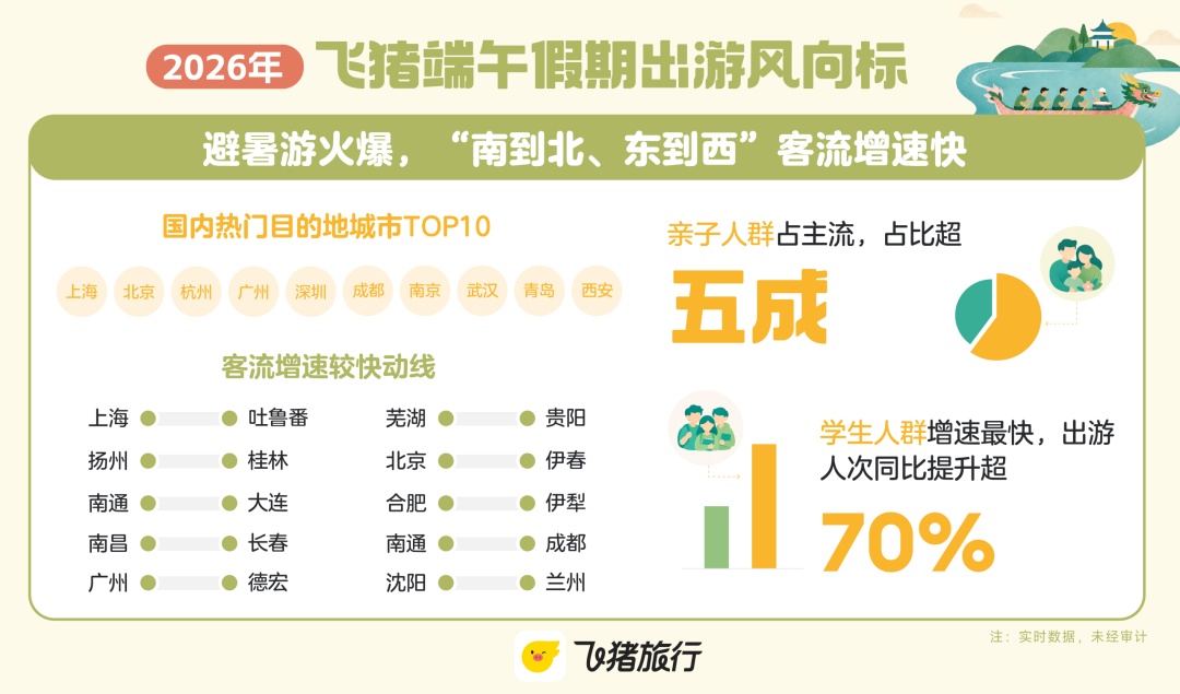 三天小长假要来了!不调休! 三天小长假要来了!不调休!