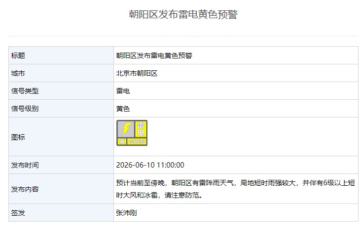 下班快回家！北京10区发布雷电黄警，局地雨强+大风+冰雹，注意防范！