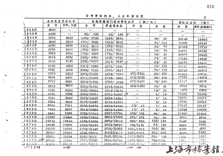 申花夺冠老照片、源深体育中心规划构想图……上海新公布两批次开放档案,多达16万余件 申花夺冠老照片、源深体育中心规划构想图……上海新公布两批次开放档案,多达16万余件