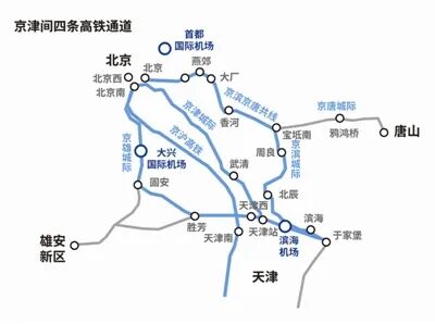 京津冀“一小时交通圈” ！天津将有新动作！