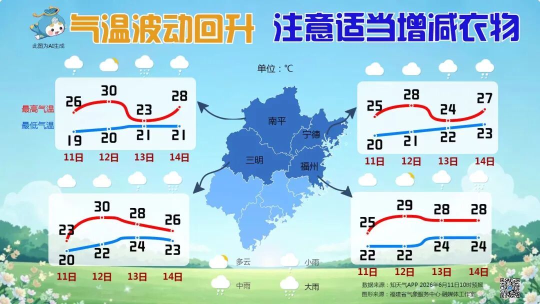 本周末福建将有明显降水过程,部分地区大雨、暴雨、强对流,气温波动回升 本周末福建将有明显降水过程,部分地区大雨、暴雨、强对流,气温波动回升