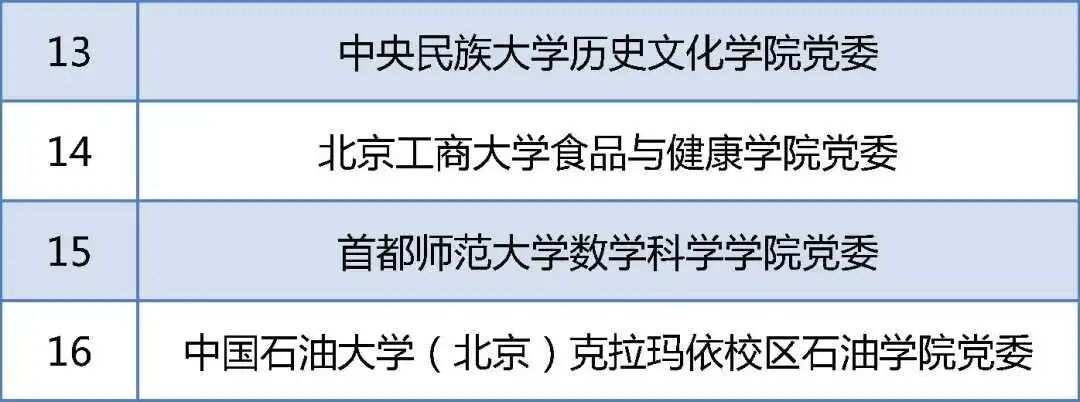 教育部公示！北京高校这些党组织入选重要名单