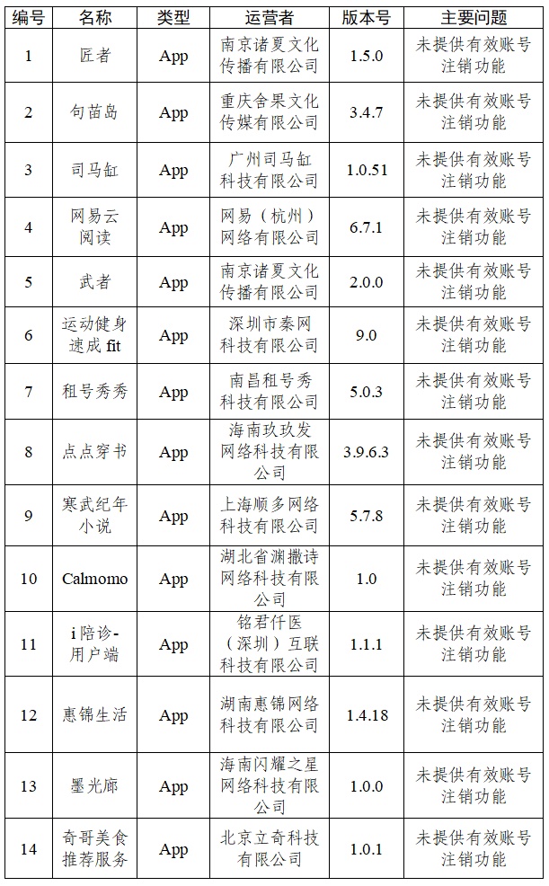 “锐新教育”“中旅旅行”等30款App被通报 “锐新教育”“中旅旅行”等30款App被通报