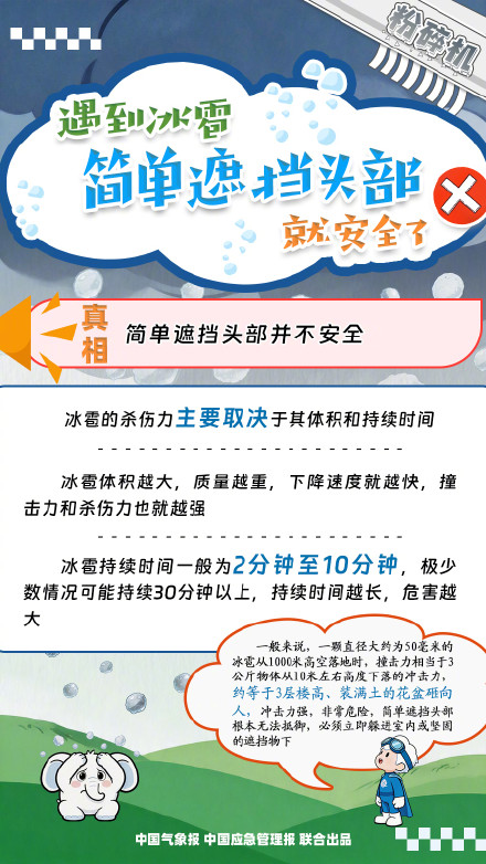 那些关于冰雹的不靠谱说法 那些关于冰雹的不靠谱说法