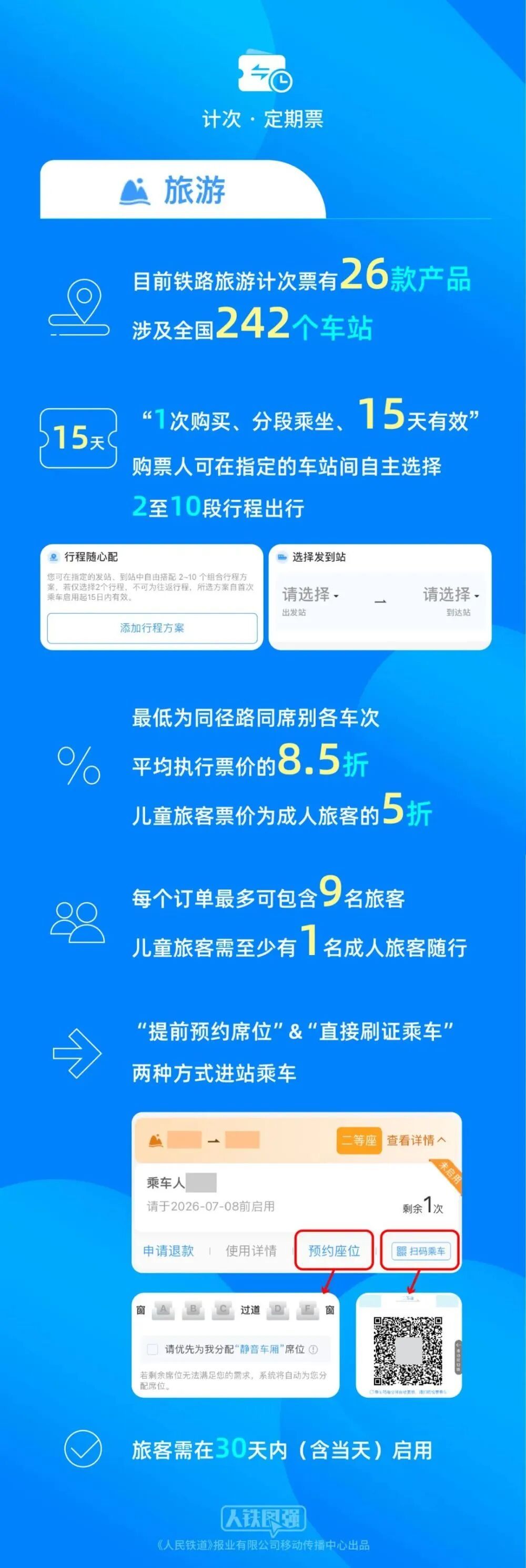 5折基础上再“打折”!今起儿童旅客可购买铁路旅游计次票 5折基础上再“打折”!今起儿童旅客可购买铁路旅游计次票
