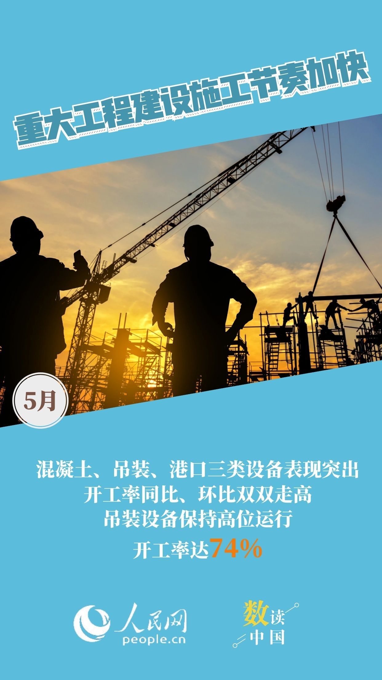 多项指标回升 5月经济保持稳中有进良好态势 多项指标回升 5月经济保持稳中有进良好态势