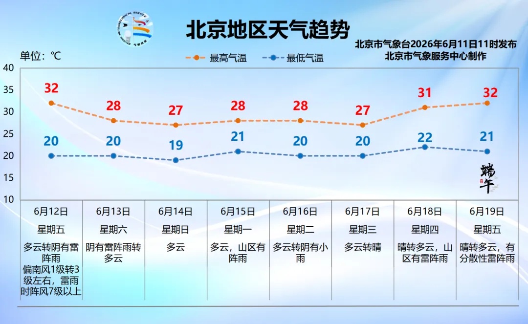 明天北京将出现一次明显降雨,请及时关注临近预报 明天北京将出现一次明显降雨,请及时关注临近预报
