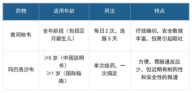 孩子发烧别急着喂药,分清病因再用药 孩子发烧别急着喂药,分清病因再用药
