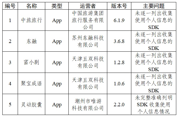“锐新教育”“中旅旅行”等30款App被通报 “锐新教育”“中旅旅行”等30款App被通报