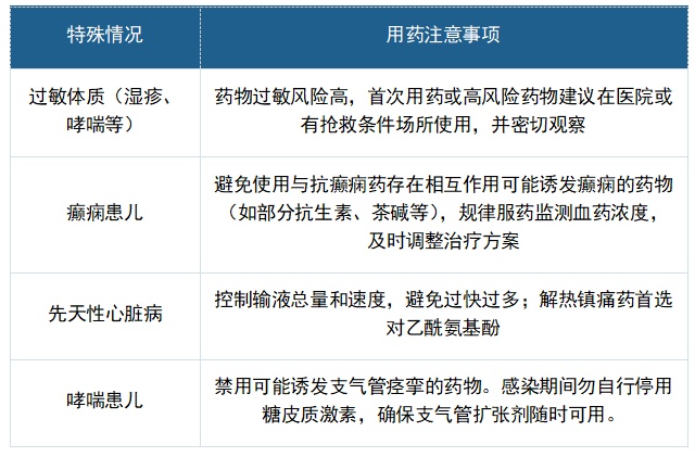 孩子发烧别急着喂药,分清病因再用药 孩子发烧别急着喂药,分清病因再用药