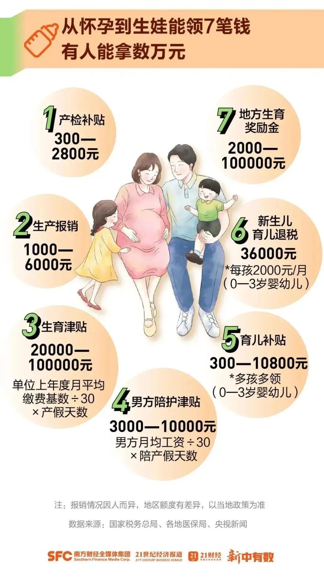 补贴资金下达！这7笔钱记得领