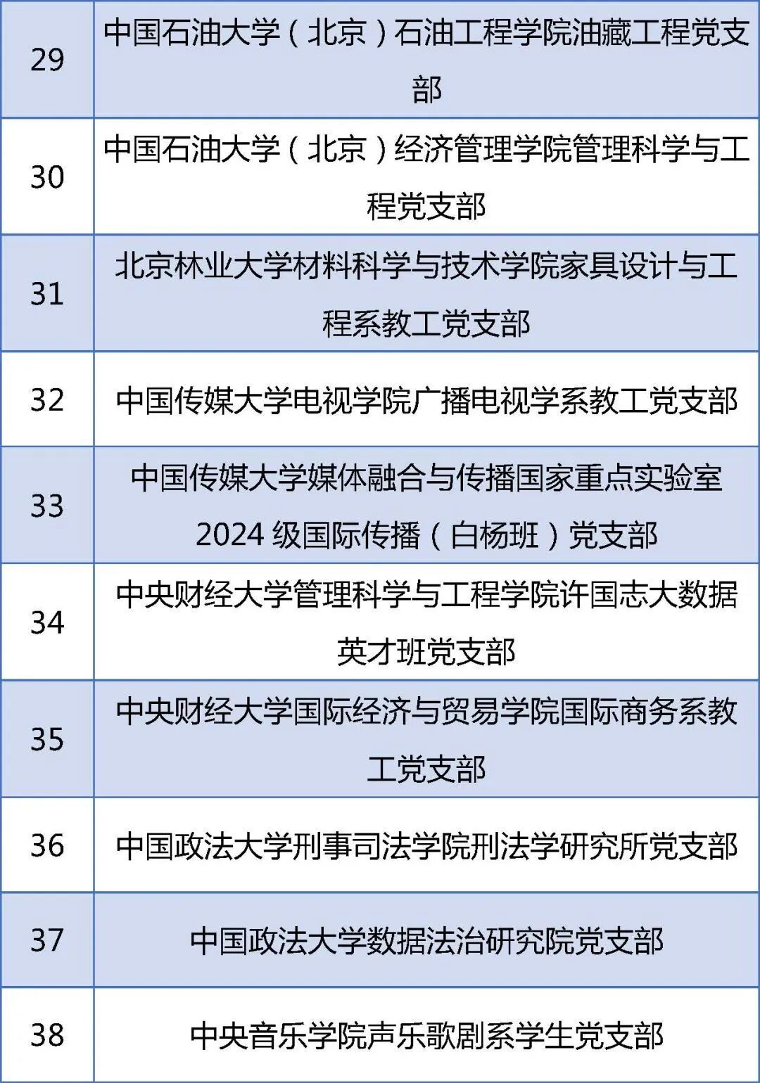 教育部公示！北京高校这些党组织入选重要名单