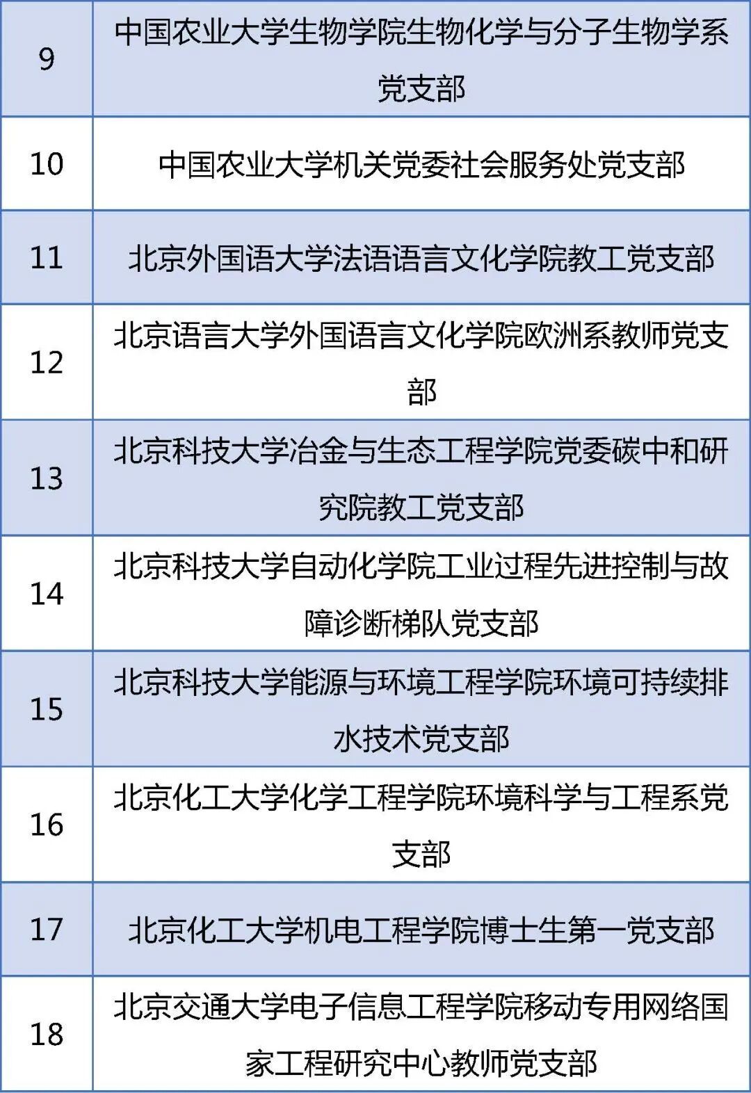 教育部公示！北京高校这些党组织入选重要名单