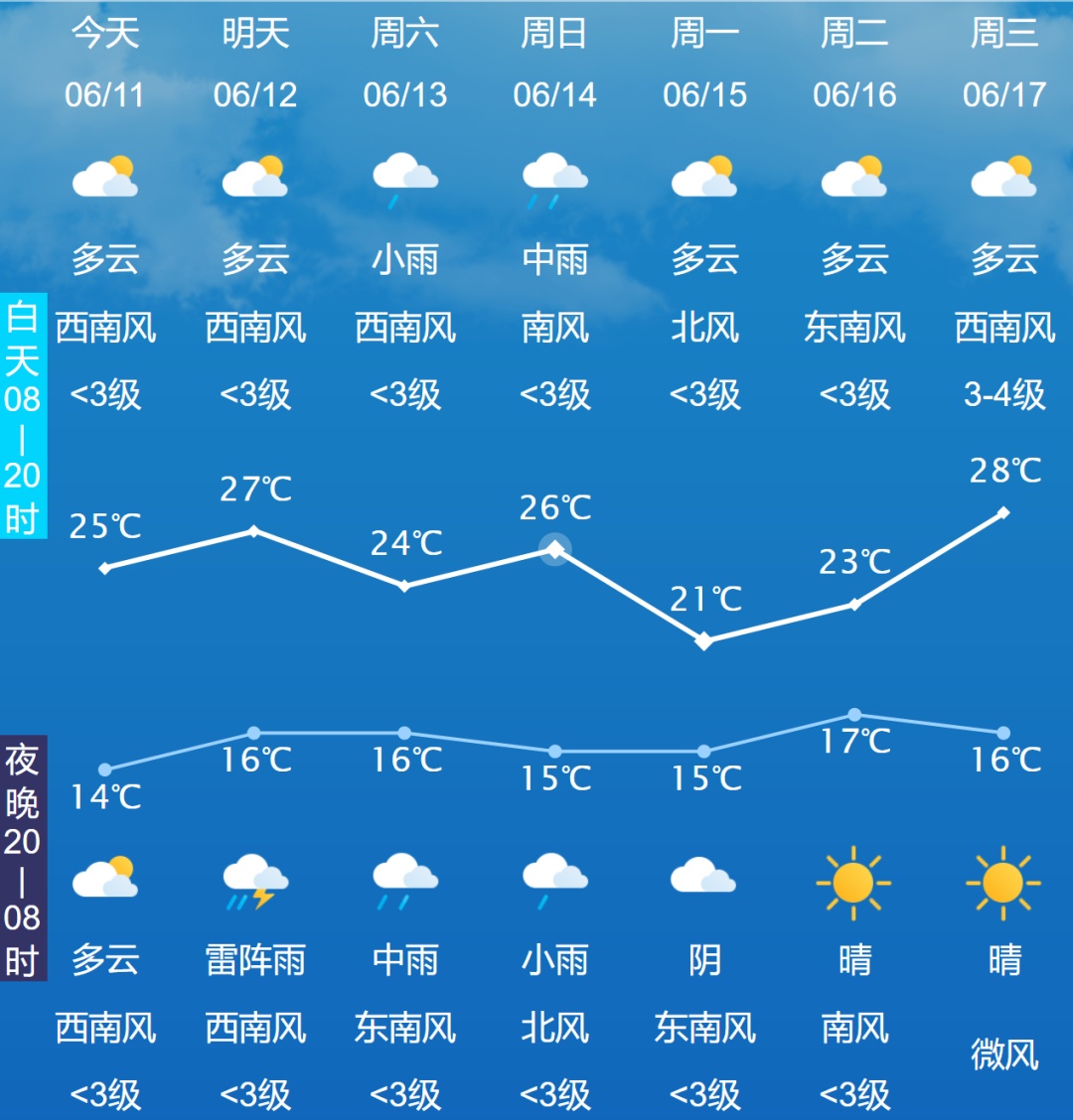 长春市将迎入汛首场强降雨! 长春市将迎入汛首场强降雨!
