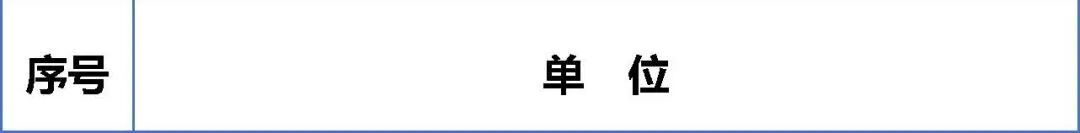 教育部公示！北京高校这些党组织入选重要名单
