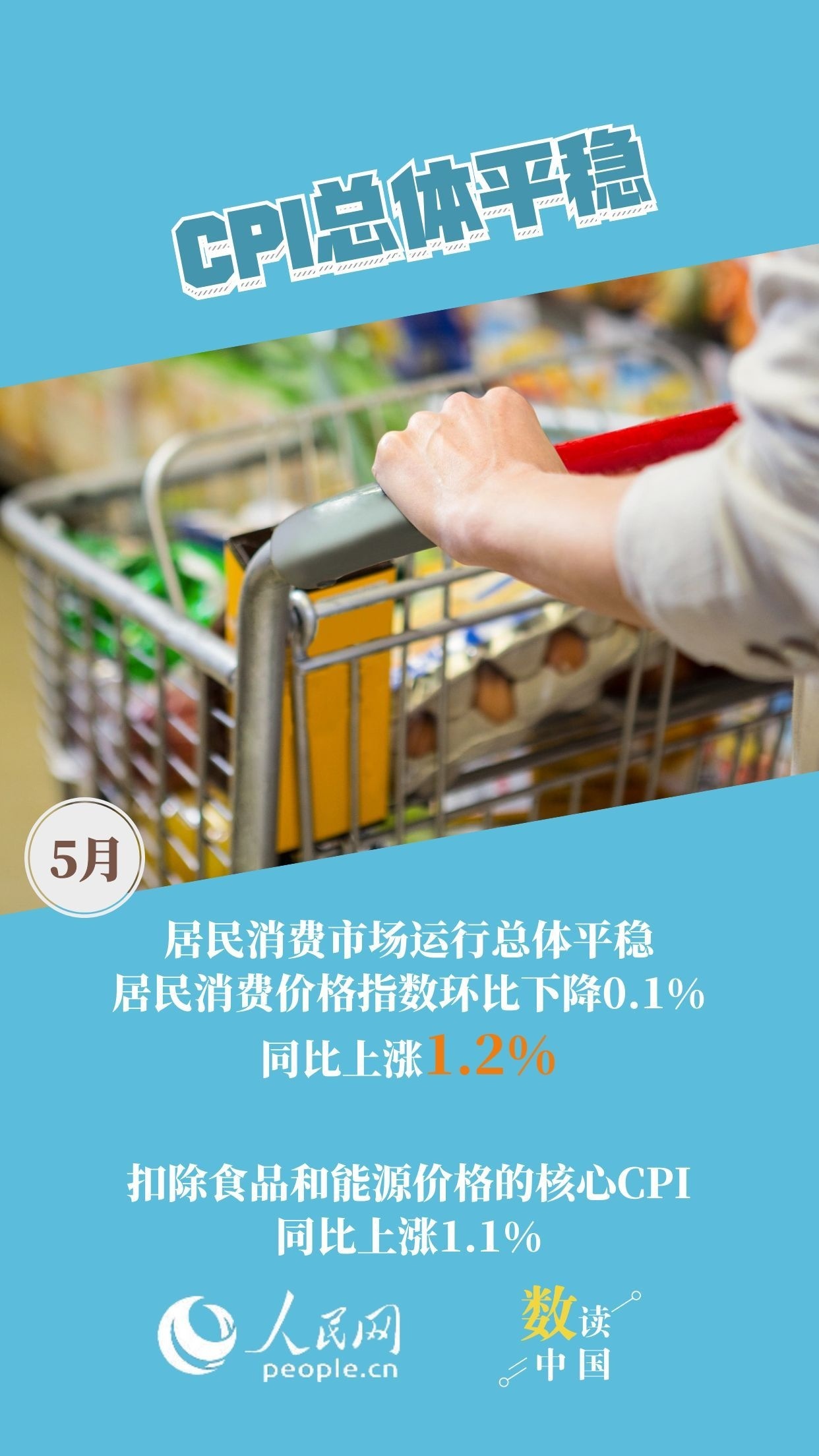 多项指标回升 5月经济保持稳中有进良好态势 多项指标回升 5月经济保持稳中有进良好态势