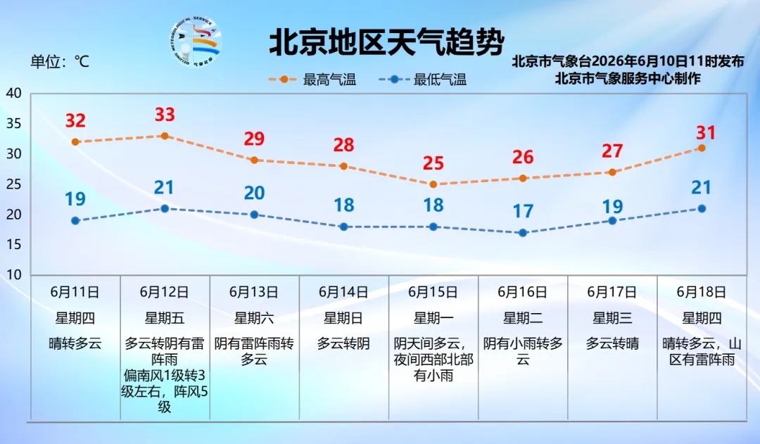 “东北冷涡”冲上热搜！北京网友：别走，算我求你