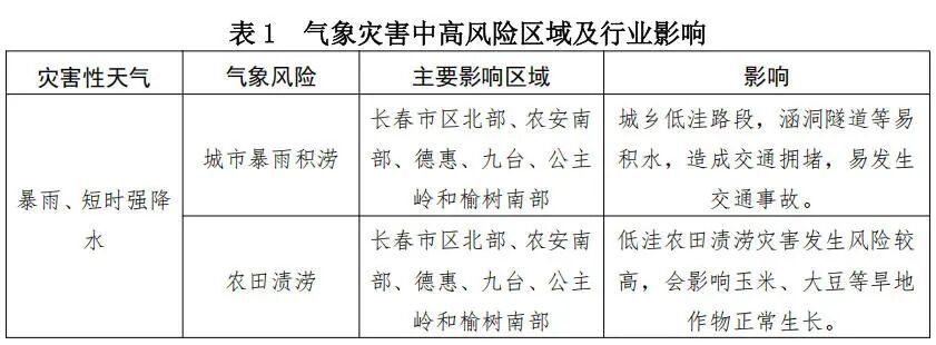 长春市将迎入汛首场强降雨! 长春市将迎入汛首场强降雨!