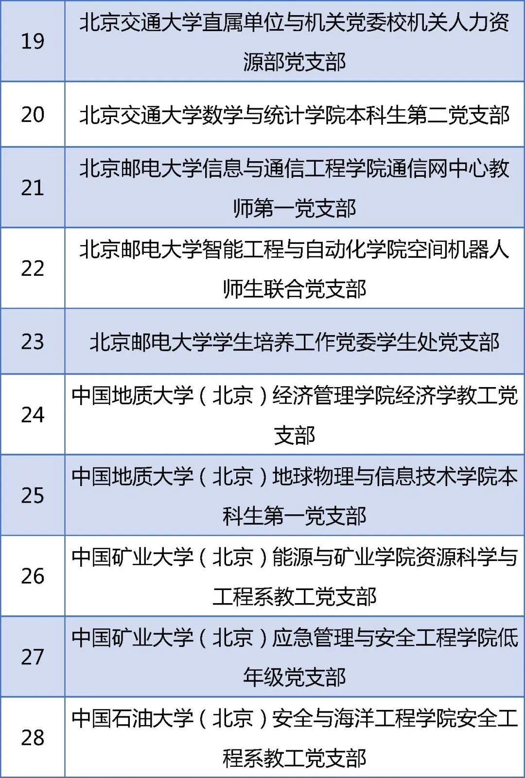 教育部公示！北京高校这些党组织入选重要名单