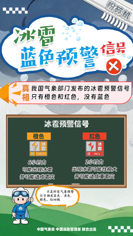 那些关于冰雹的不靠谱说法 那些关于冰雹的不靠谱说法