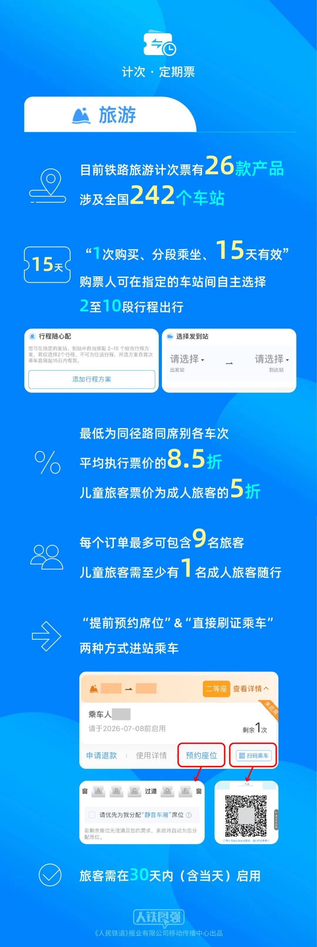 6月11日起儿童旅客可购买铁路旅游计次票 6月11日起儿童旅客可购买铁路旅游计次票