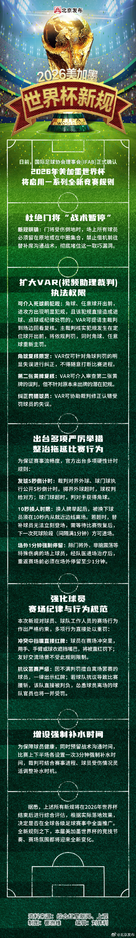 美加墨世界杯规则变更，一图读懂——