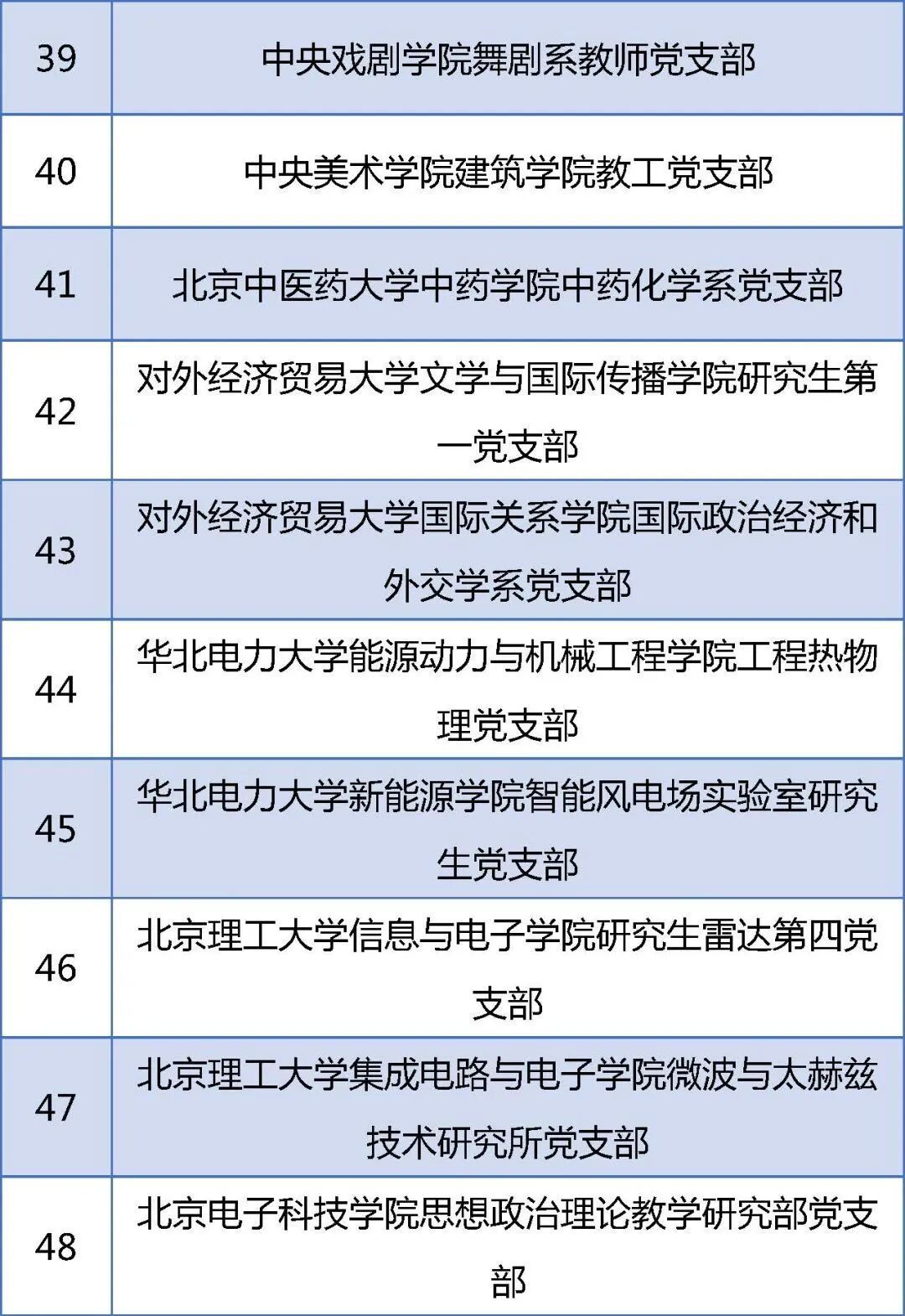 教育部公示！北京高校这些党组织入选重要名单