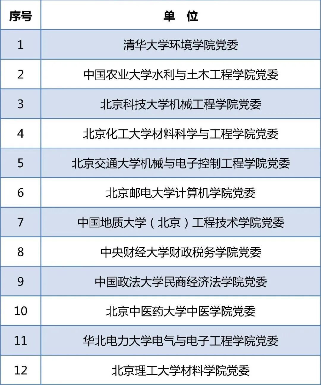 教育部公示！北京高校这些党组织入选重要名单