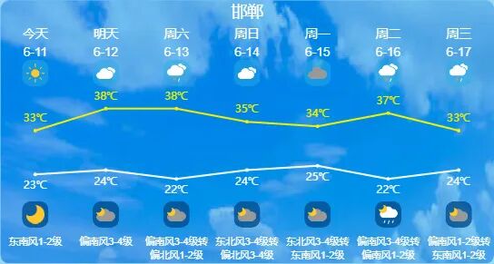 中到大雨+暴雨,小心强对流!为何近期河北总有“快闪雨”? 中到大雨+暴雨,小心强对流!为何近期河北总有“快闪雨”?