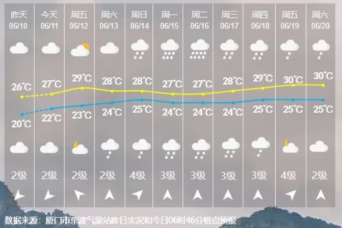 雷雨、中雨、大雨、局部大暴雨!福建未来3天都是雨雨雨 雷雨、中雨、大雨、局部大暴雨!福建未来3天都是雨雨雨