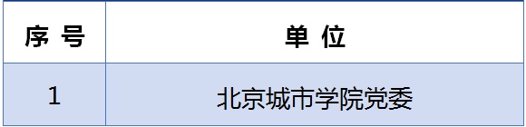 教育部公示！北京高校这些党组织入选重要名单
