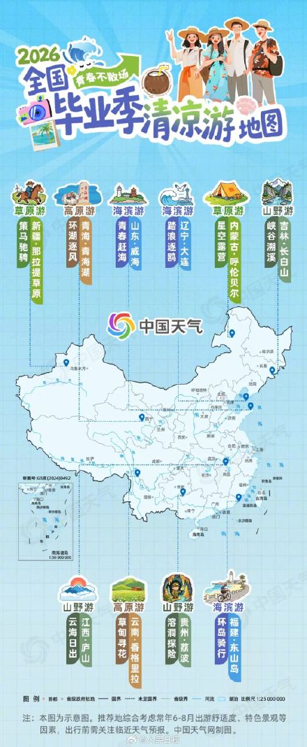 18岁的超长暑假去哪 18岁的超长暑假去哪