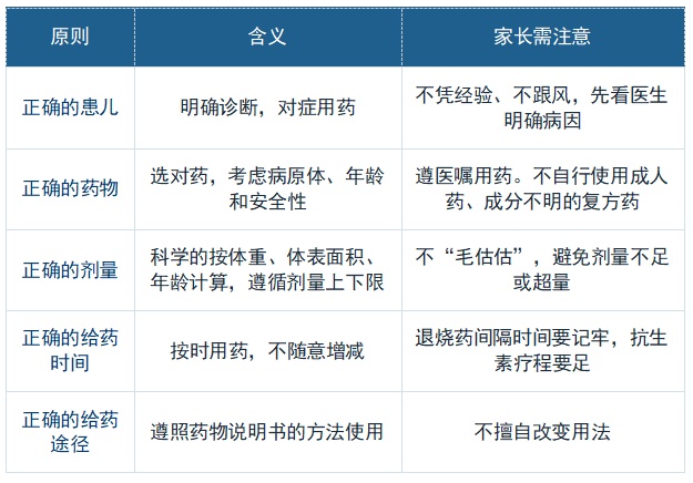 孩子发烧别急着喂药,分清病因再用药 孩子发烧别急着喂药,分清病因再用药