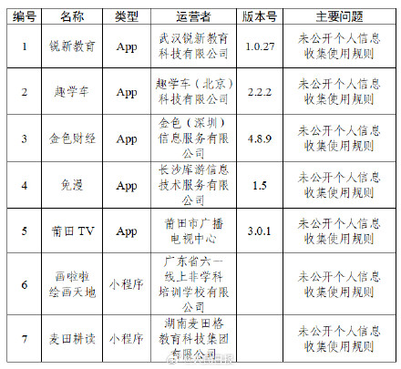 4款APP频繁索要非必要权限被通报