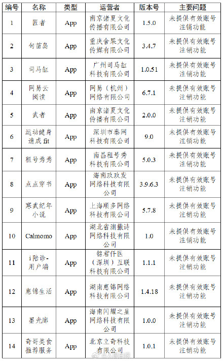 4款APP频繁索要非必要权限被通报