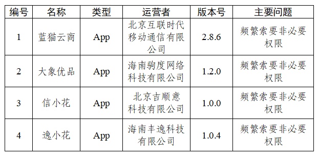 “锐新教育”“中旅旅行”等30款App被通报 “锐新教育”“中旅旅行”等30款App被通报