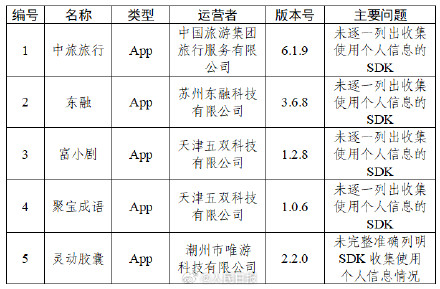 4款APP频繁索要非必要权限被通报