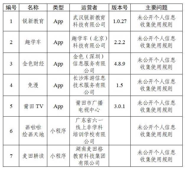 30款App因个人信息收集使用问题被通报 30款App因个人信息收集使用问题被通报