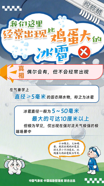 那些关于冰雹的不靠谱说法 那些关于冰雹的不靠谱说法