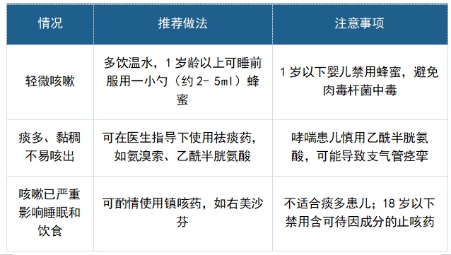 孩子发烧别急着喂药,分清病因再用药 孩子发烧别急着喂药,分清病因再用药