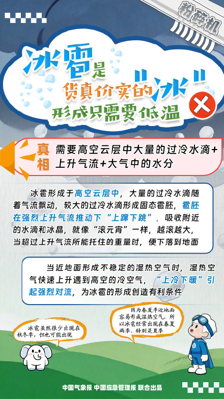 那些关于冰雹的不靠谱说法 那些关于冰雹的不靠谱说法