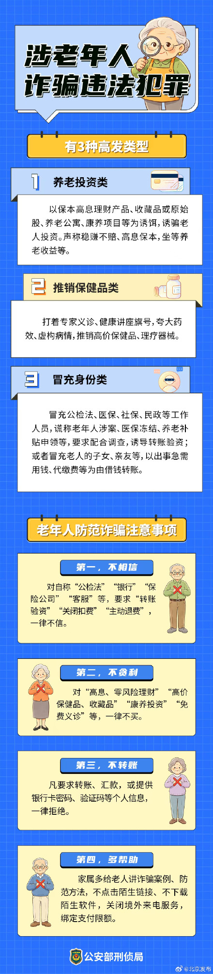 北京400多老人遭遇健康养生诈骗，警方教授三大防骗策略