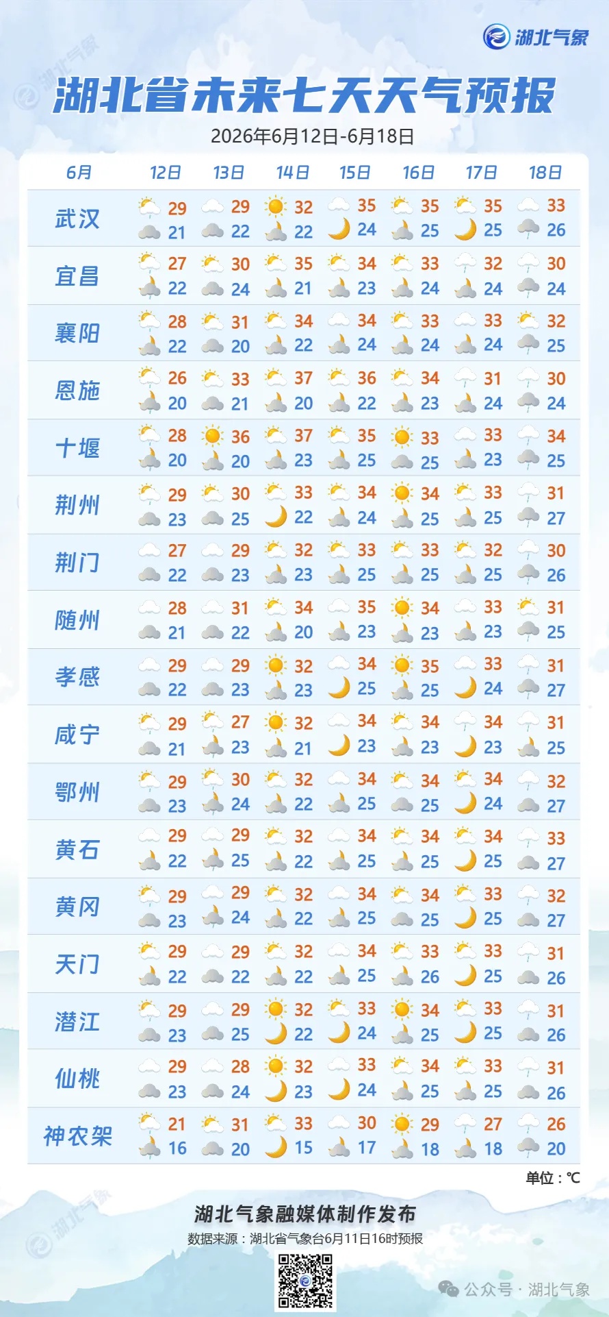 中雨！武汉天气马上大反转