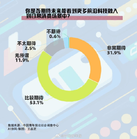 超六成受访者担心智能产品泄露隐私