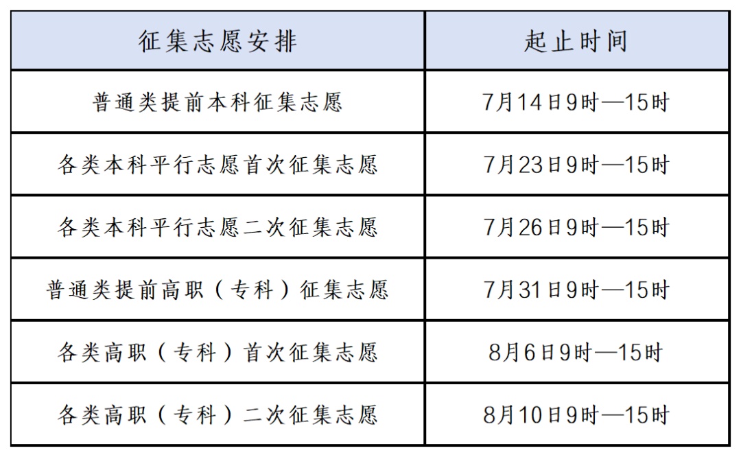 @高考生，江西省2026年普通高考志愿填报及投档规则发布