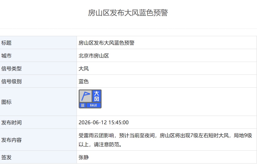 北京两区发布雷电黄色预警，请市民注意防范