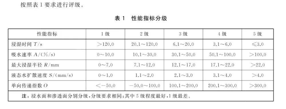 夏天穿这些长裤不仅防晒,还很凉快! 夏天穿这些长裤不仅防晒,还很凉快!