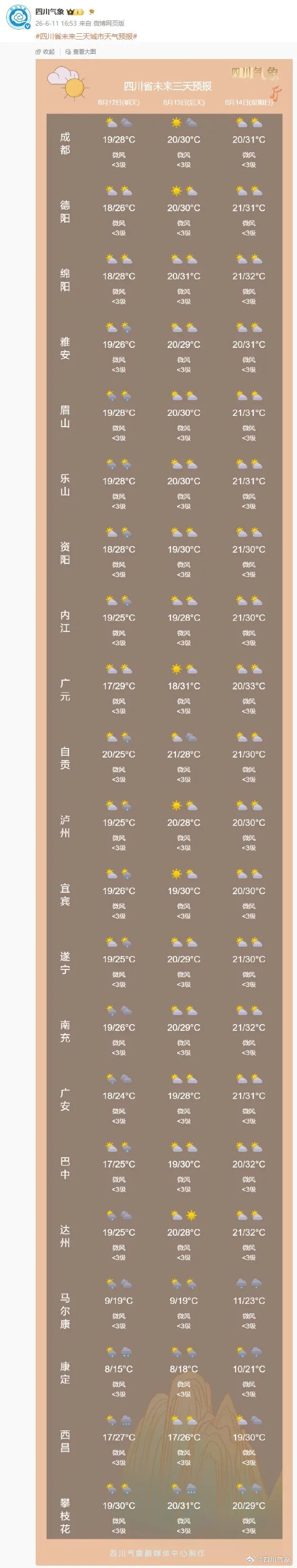 中考期间天气如何?高温、阵雨、雷雨在路上!四川又要热上3字头 中考期间天气如何?高温、阵雨、雷雨在路上!四川又要热上3字头