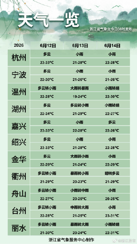 浙江6月13日入梅！明后两天丽温衢等地有暴雨