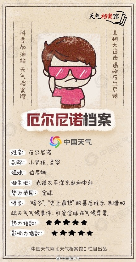 赤道中东太平洋已进入厄尔尼诺状态